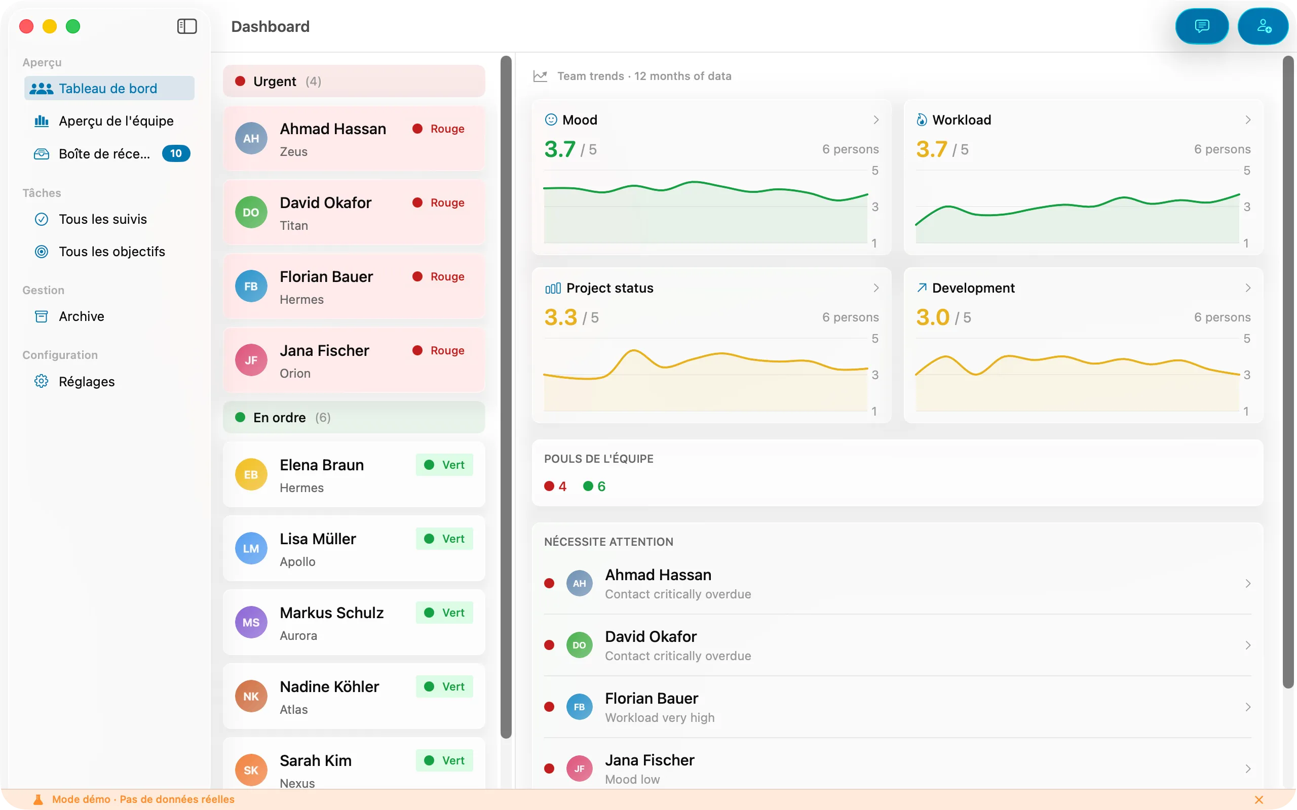 Tableau de bord Peoplelane montrant le pouls de l'équipe, l'humeur et les tendances de charge de travail